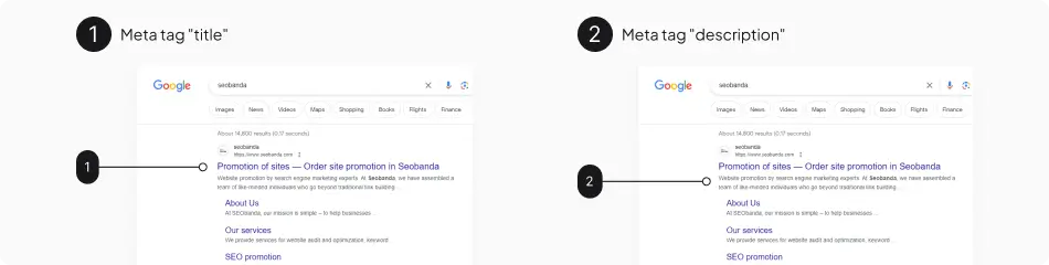 Optimización de contenido