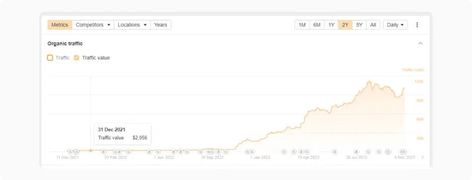 organic Traffic 3