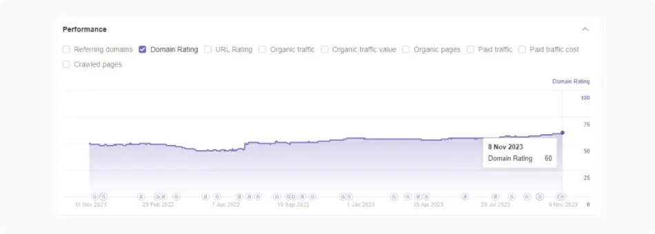 organic Traffiс 7